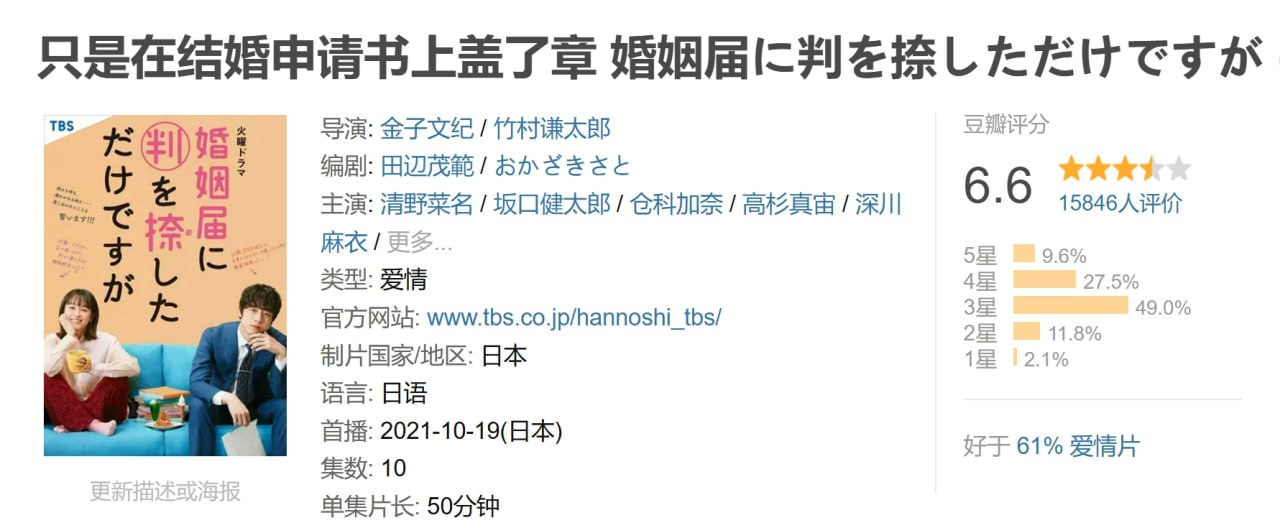 只是在结婚申请书上盖了章 婚姻届に判を捺しただけですが (2021) 1 photo 2025 04 18 18 00 12