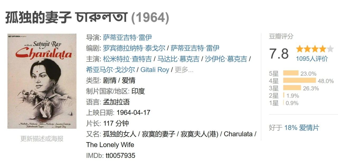 孤独的妻子 চারুলতা (1964) 1 photo 2025 04 30 10 20 22