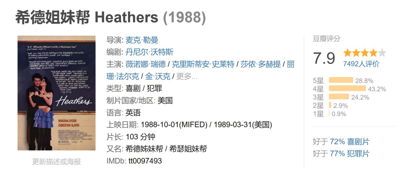 希德姐妹帮 Heathers (1988) 1 photo 2025 05 03 15 50 14