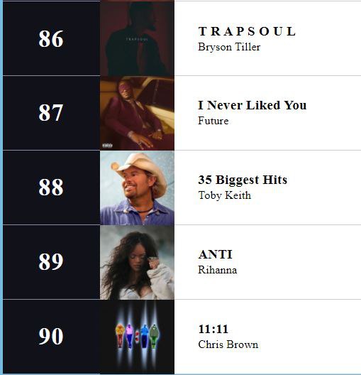 【无损FLAC格式】美国Billboard专辑榜2024年年度TOP100专辑 NO.001-NO.090 1 photo 2025 05 06 20 50 27