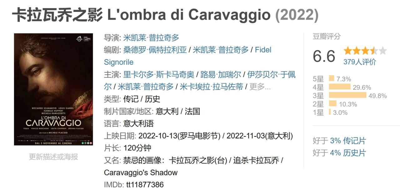 卡拉瓦乔之影 L'ombra di Caravaggio (2022) 1 photo 2025 05 10 20 50 18