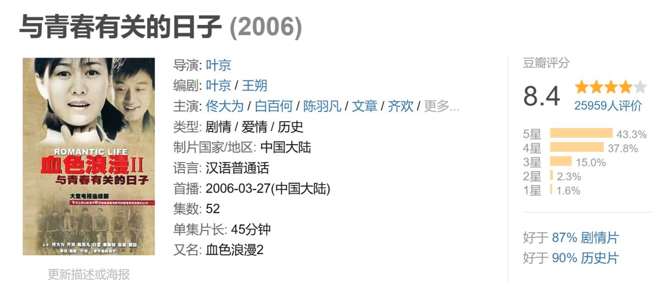 与青春有关的日子 (2006) 1 photo 2025 05 13 08 50 03