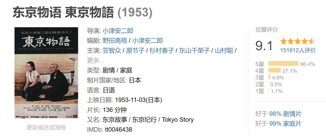 东京物语 東京物語 (1953) 3 photo 2025 05 13 09 00 04