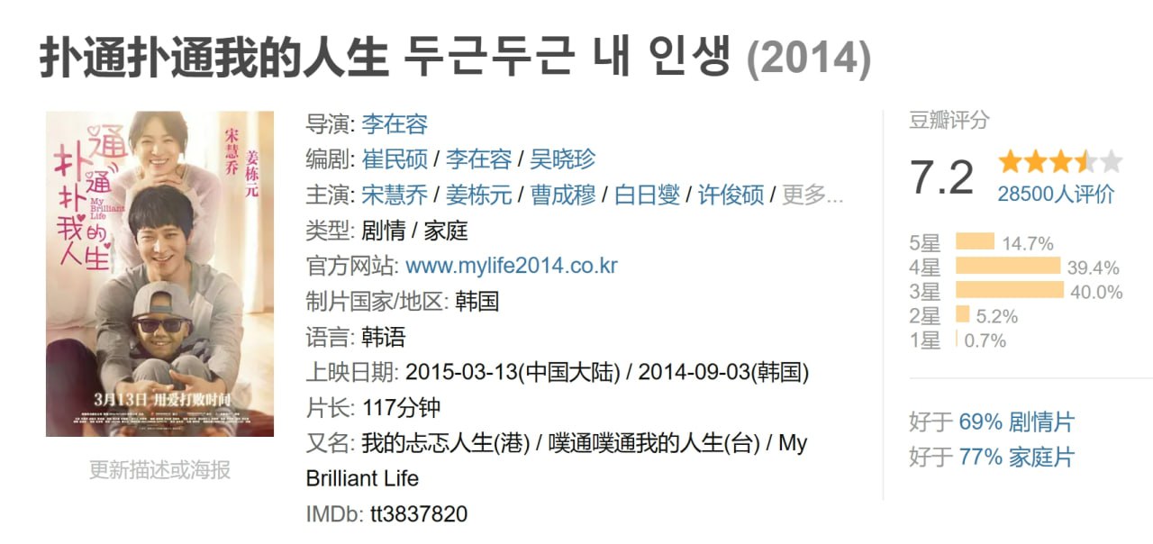 扑通扑通我的人生 두근두근 내 인생 (2014) 1 photo 2025 05 14 17 20 27