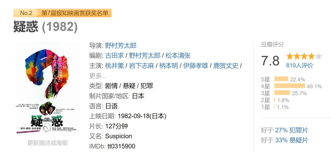 疑惑 (1982) 1 photo 2025 05 16 21 20 42