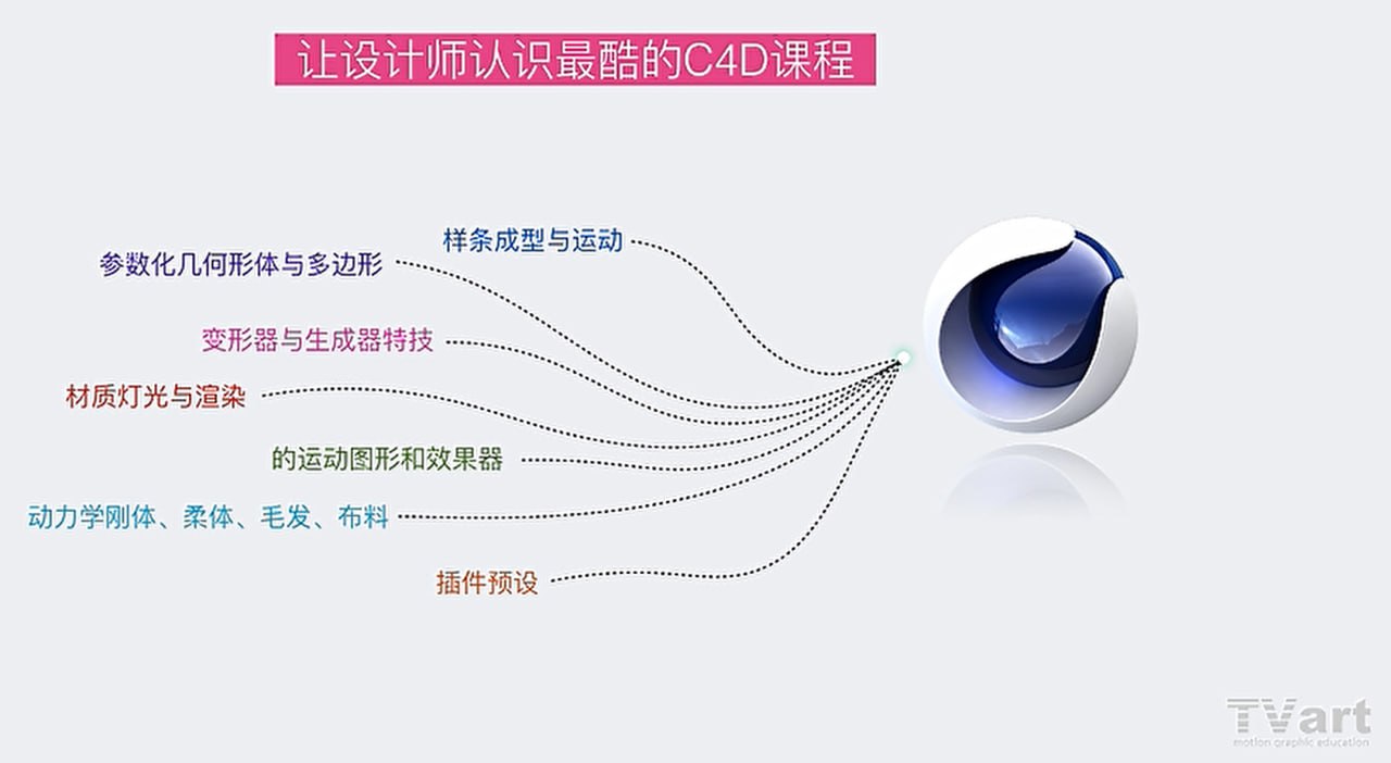 C4D实战全能班 1 photo 2025 05 17 05 20 03