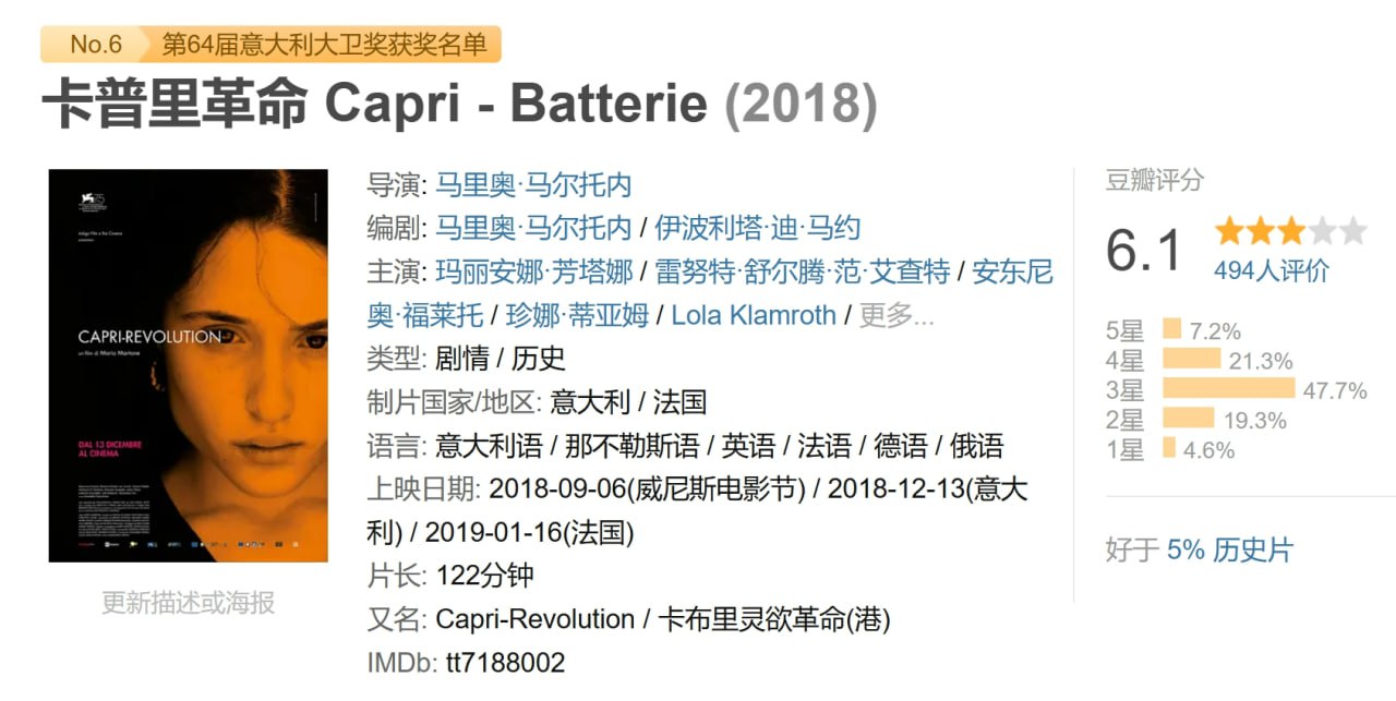 卡普里革命 Capri - Batterie (2018) 1 photo 2025 05 18 22 20 17