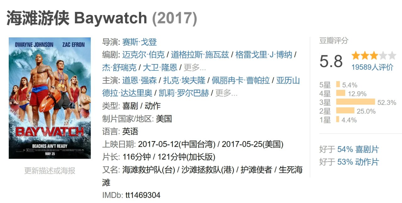 海滩游侠 Baywatch (2017) 1 photo 2025 05 22 22 50 11
