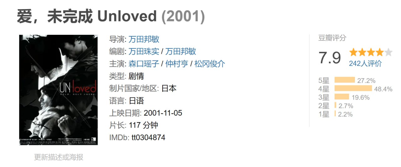 爱,未完成 Unloved (2001) 1 photo 2025 05 27 14 50 14