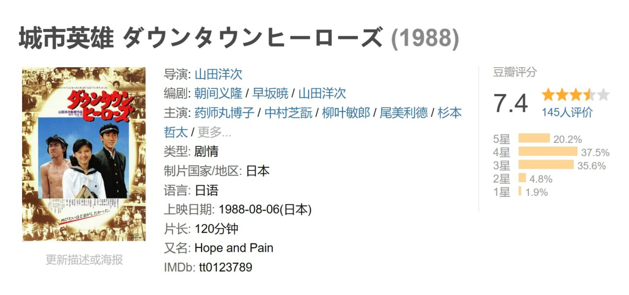城市英雄 ダウンタウンヒーローズ (1988) 1 photo 2025 06 05 20 40 23