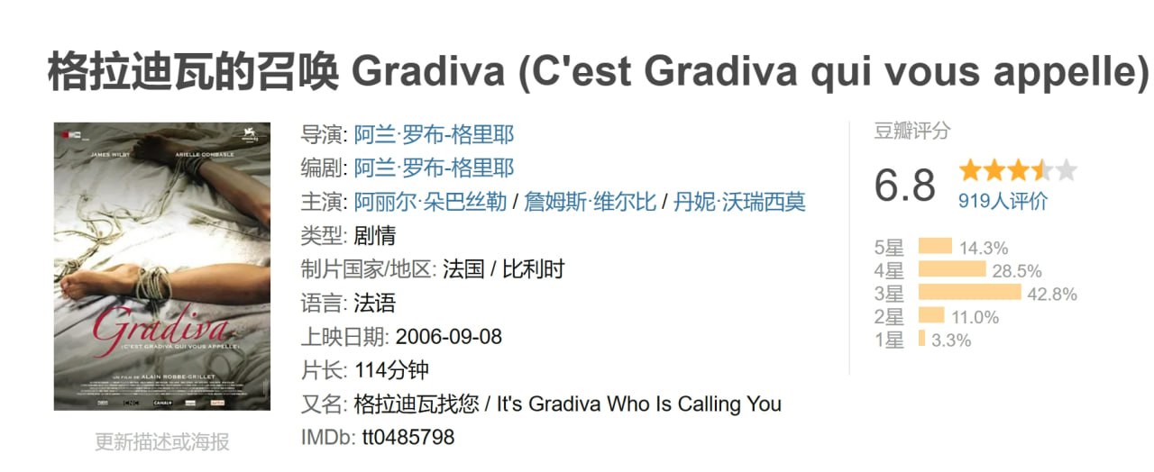 格拉迪瓦的召唤 Gradiva (C'est Gradiva qui vous appelle) (2006) 1 photo 2025 06 11 09 10 03