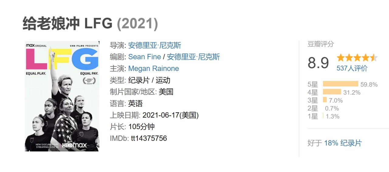 给老娘冲 LFG (2021) 3 photo 2025 06 17 16 10 50