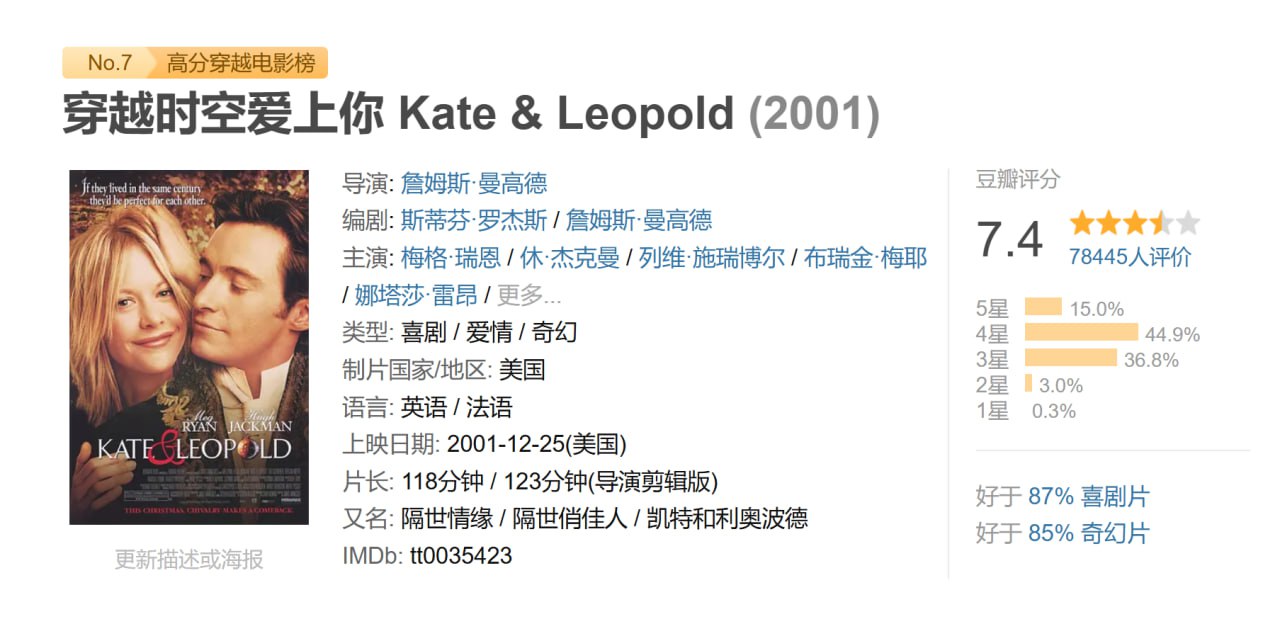 穿越时空爱上你 Kate & Leopold (2001) 1 photo 2025 06 19 22 30 20