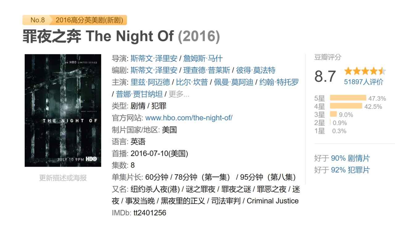 罪夜之奔 The Night Of (2016) 1 photo 2025 06 20 21 40 24