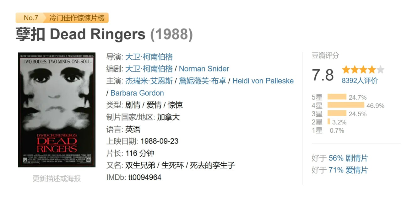 孽扣 Dead Ringers (1988) 1 photo 2025 06 23 21 20 03