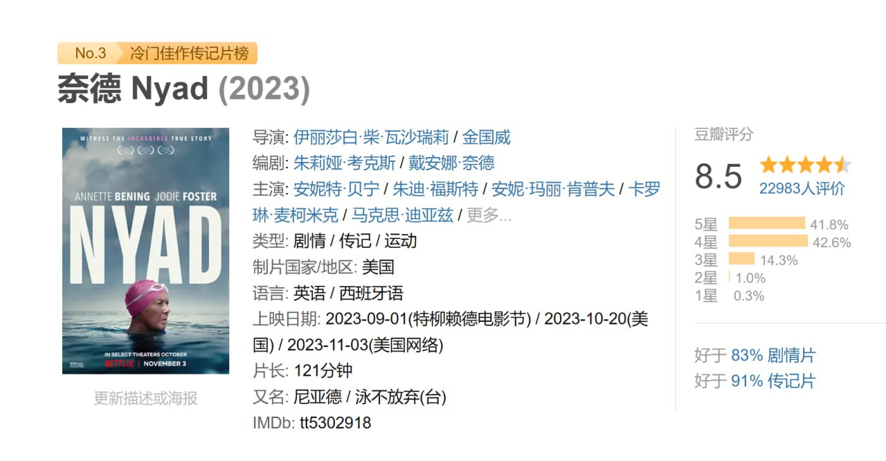 奈德 Nyad (2023) 1 photo 2025 06 24 18 40 07