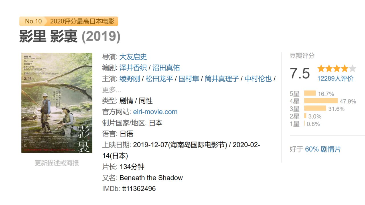 影里 影裏 (2019) 1 photo 2025 06 24 21 00 03