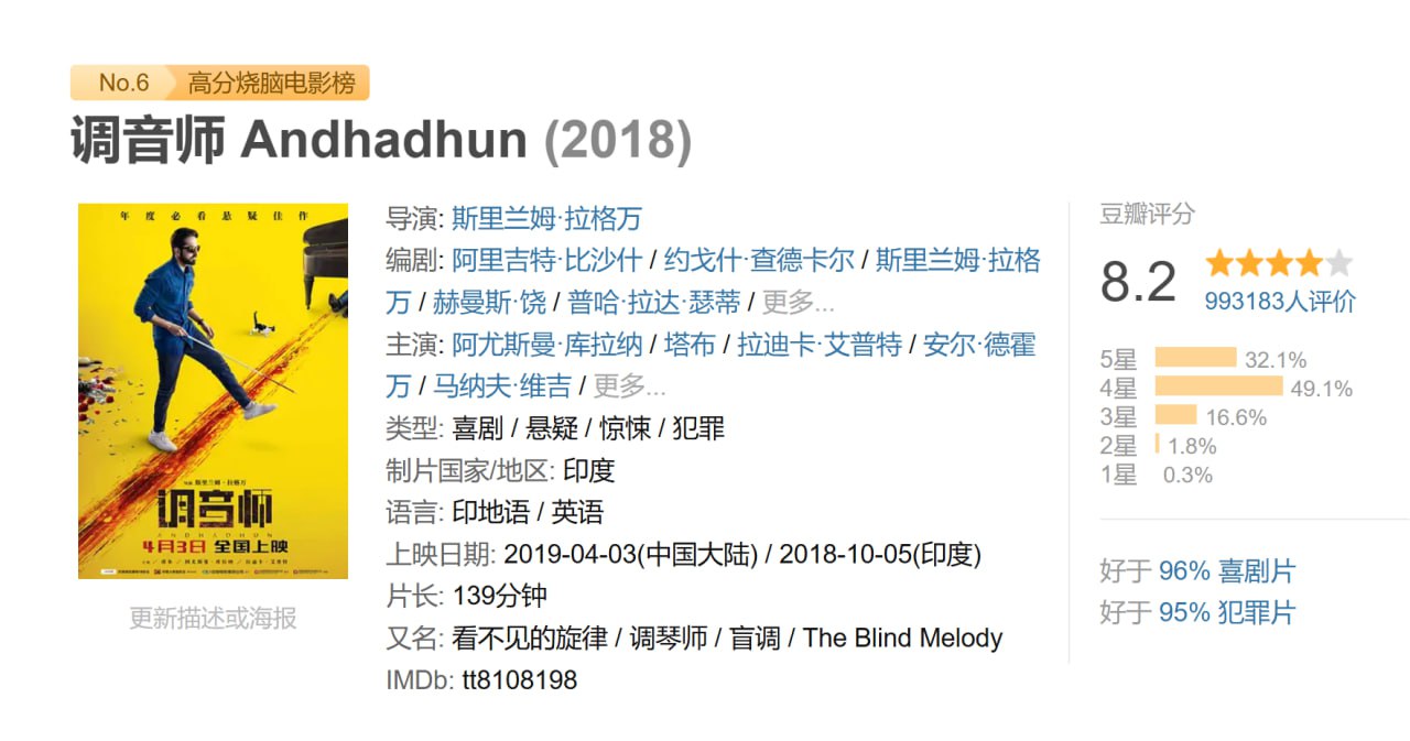 调音师 Andhadhun (2018) 1 photo 2025 06 27 10 40 28