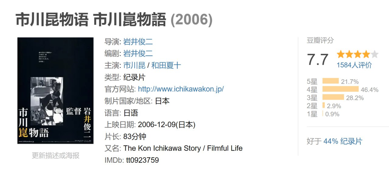 市川昆物语 市川崑物語 (2006) 1 photo 2025 06 28 22 20 41