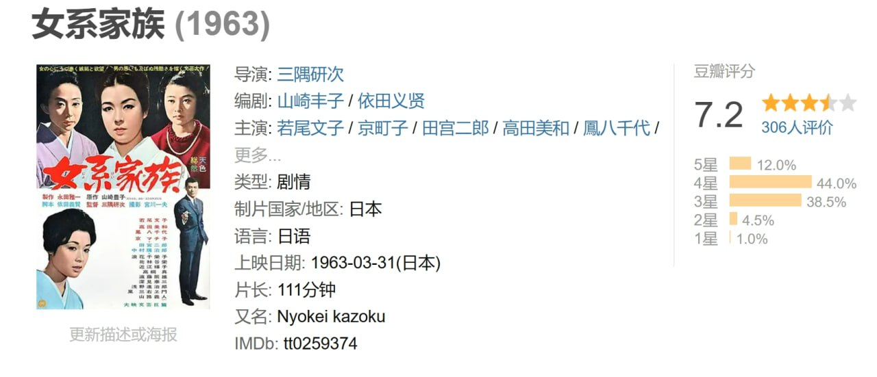 女系家族 (1963) 1 photo 2025 06 29 11 50 12