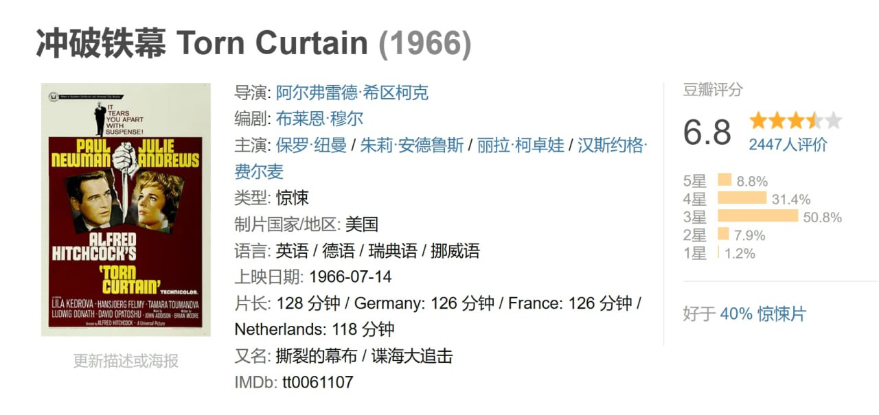 冲破铁幕 Torn Curtain (1966) 1 photo 2025 07 01 22 00 31