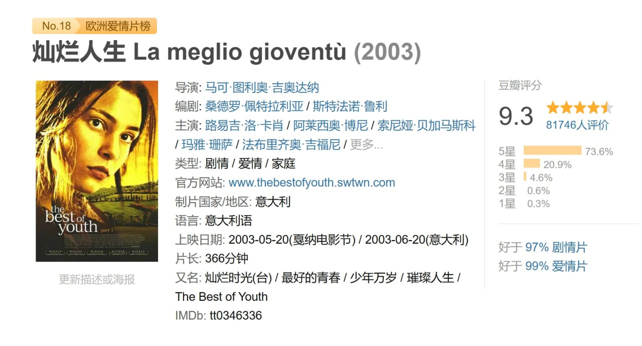 灿烂人生 La meglio gioventù (2003) 1 photo 2025 07 05 15 00 32