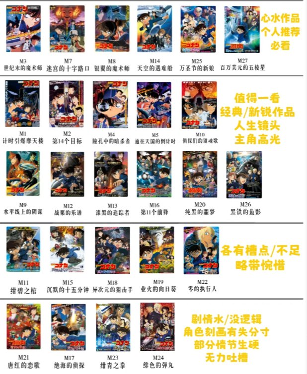 名侦探柯南 【蓝光原盘】剧场版合集【珍藏版】241G 1 photo 2025 07 10 20 40 10