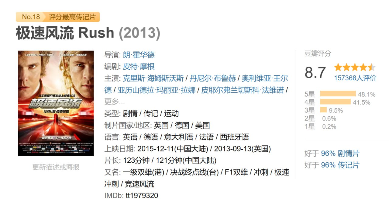 极速风流 Rush (2013) 1 photo 2025 07 11 18 50 28