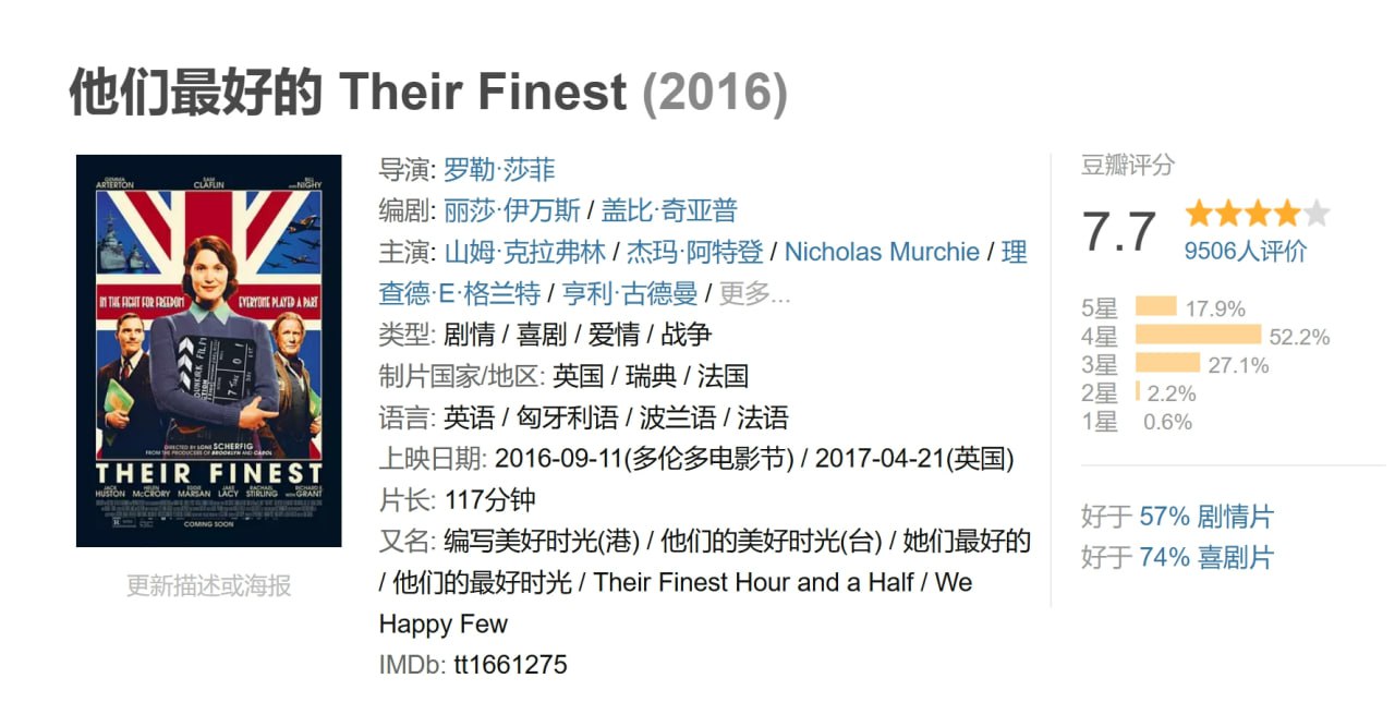 他们最好的 Their Finest (2016) 1 photo 2025 07 21 18 40 30