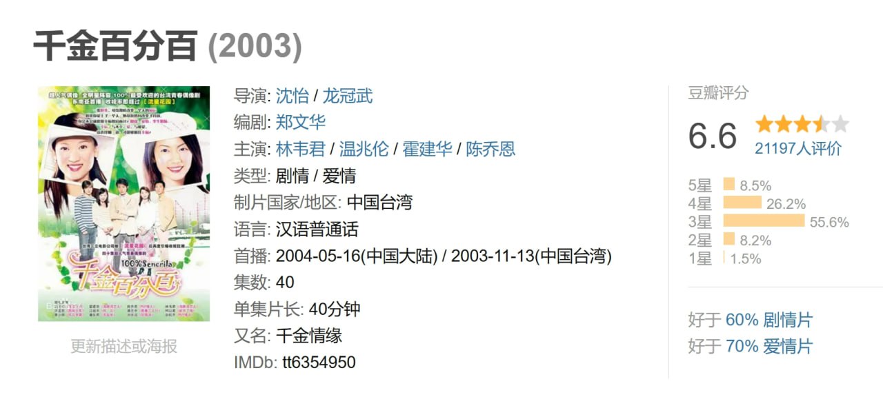 千金百分百 (2003) 1 photo 2025 07 23 20 40 46